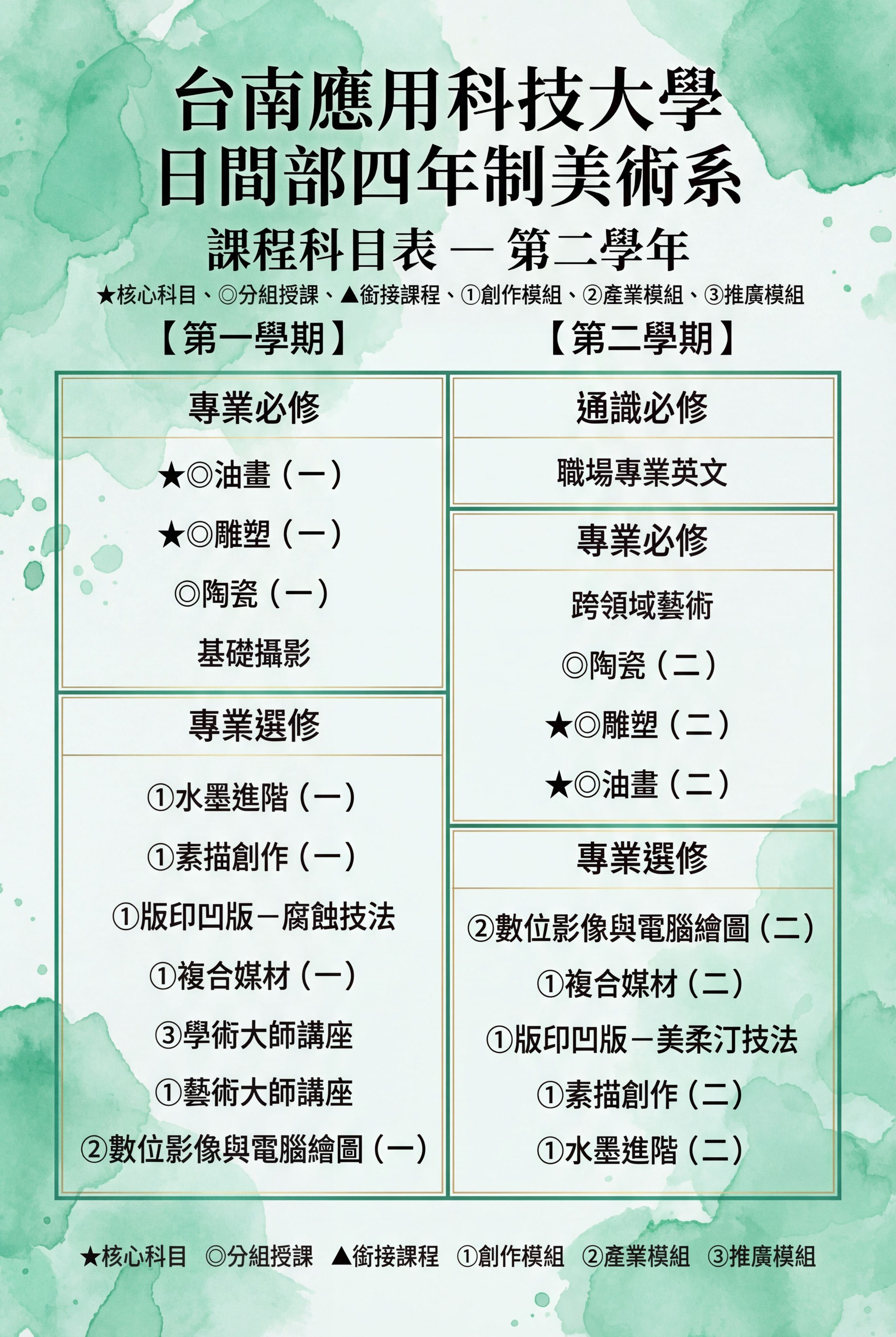 114學年度-美術系四年制日間部科目表