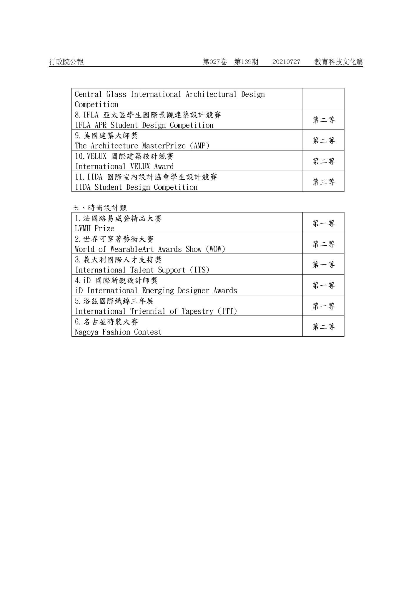 教育部鼓勵學生參加藝術與設計類國際競賽獎要點