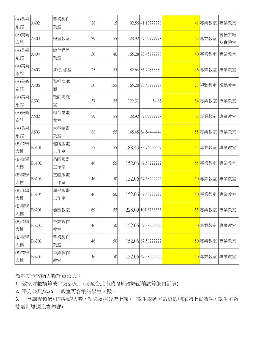 疫情期間美術系教室可容納人數表