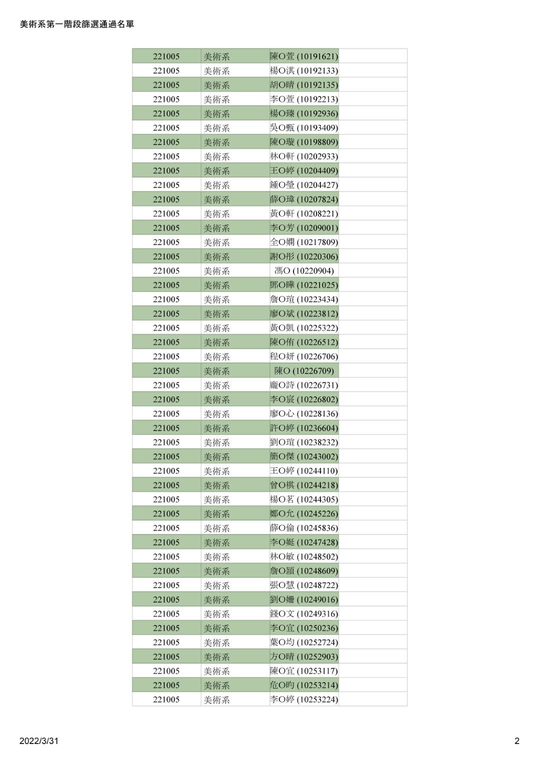 第一階段篩選通過名單公告