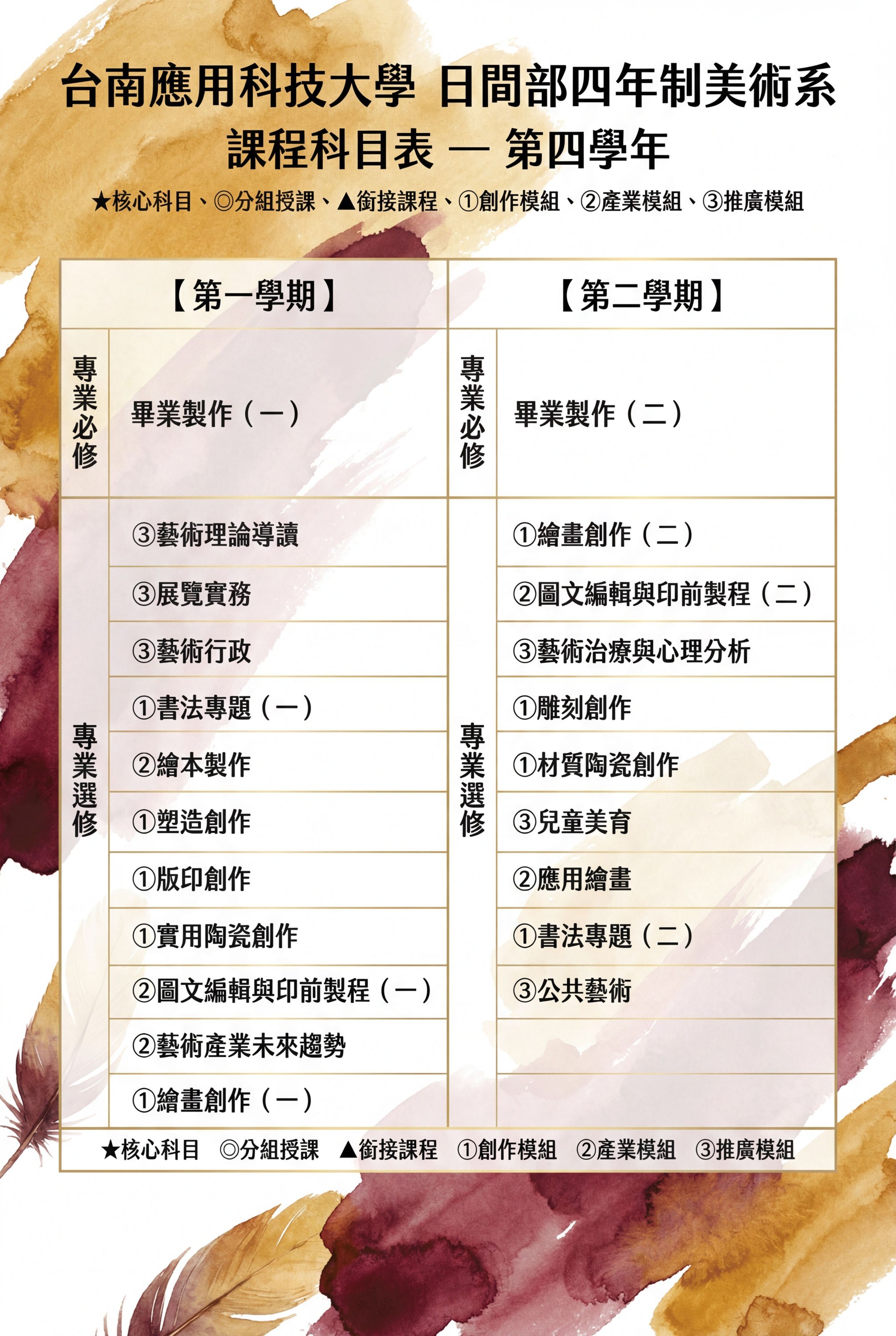 114學年度-美術系四年制日間部科目表