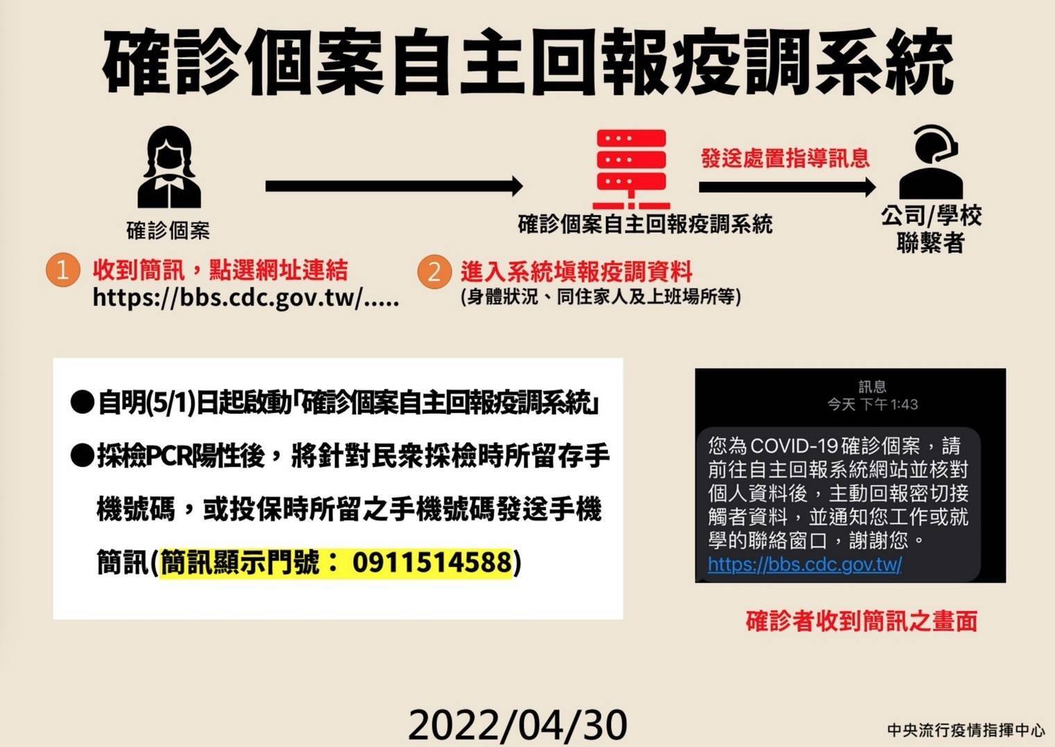 COVID-19疫情確診者與密切接觸者之注意事項