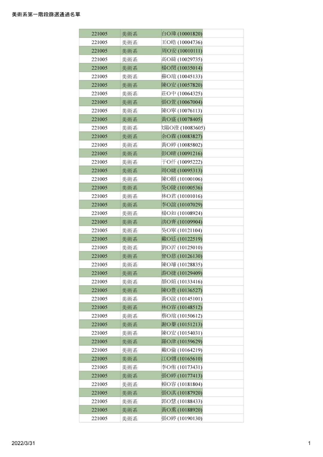 第一階段篩選通過名單公告