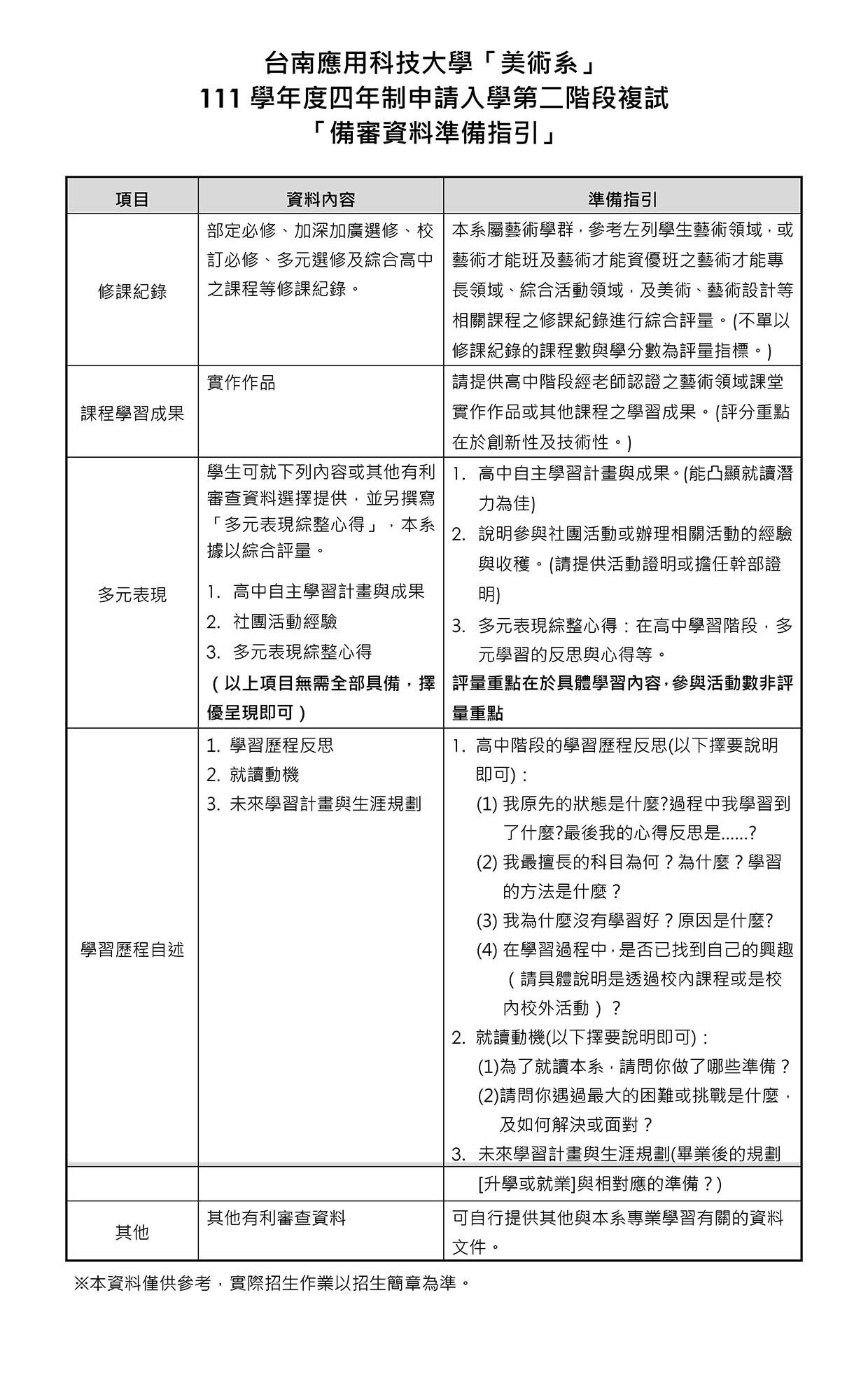 台南應用科技大學「美術系」111 學年度四技申請入學「備審資料準備指引」公告_頁面