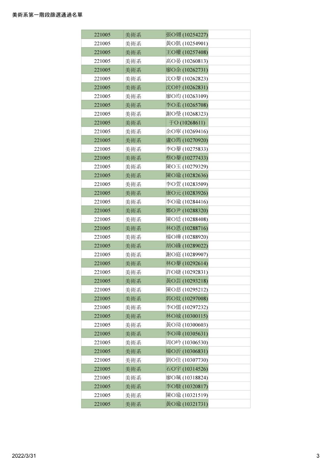 第一階段篩選通過名單公告