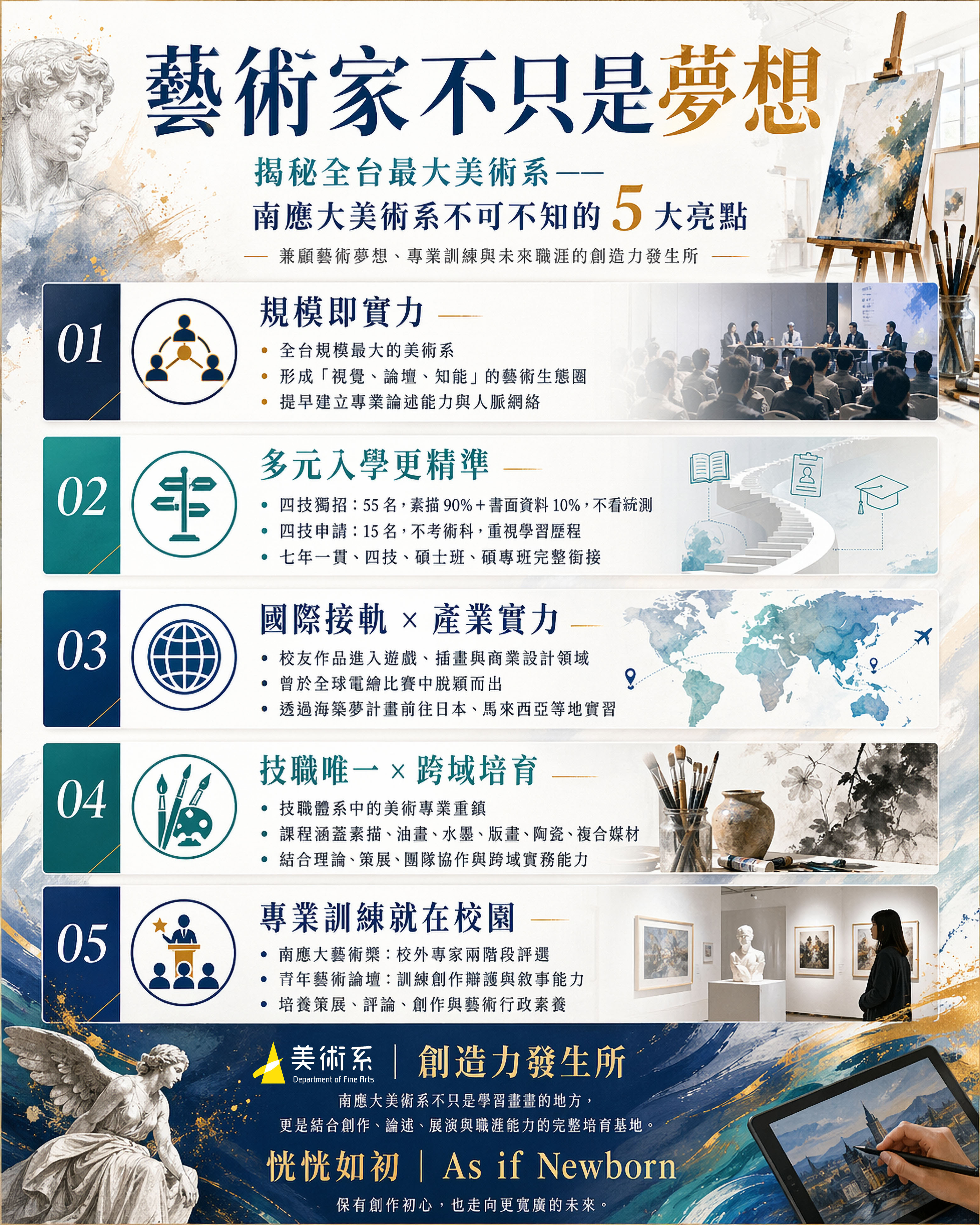 ✨✨藝術家不只是夢想：揭秘全台最大美術系——南應大美術系不可不知的 5 大亮點✨✨