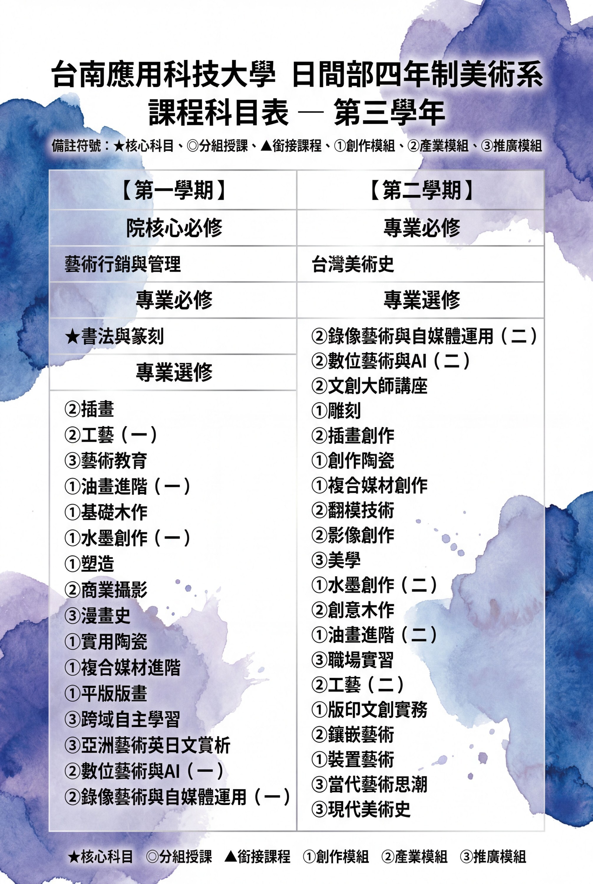 114學年度-美術系四年制日間部科目表