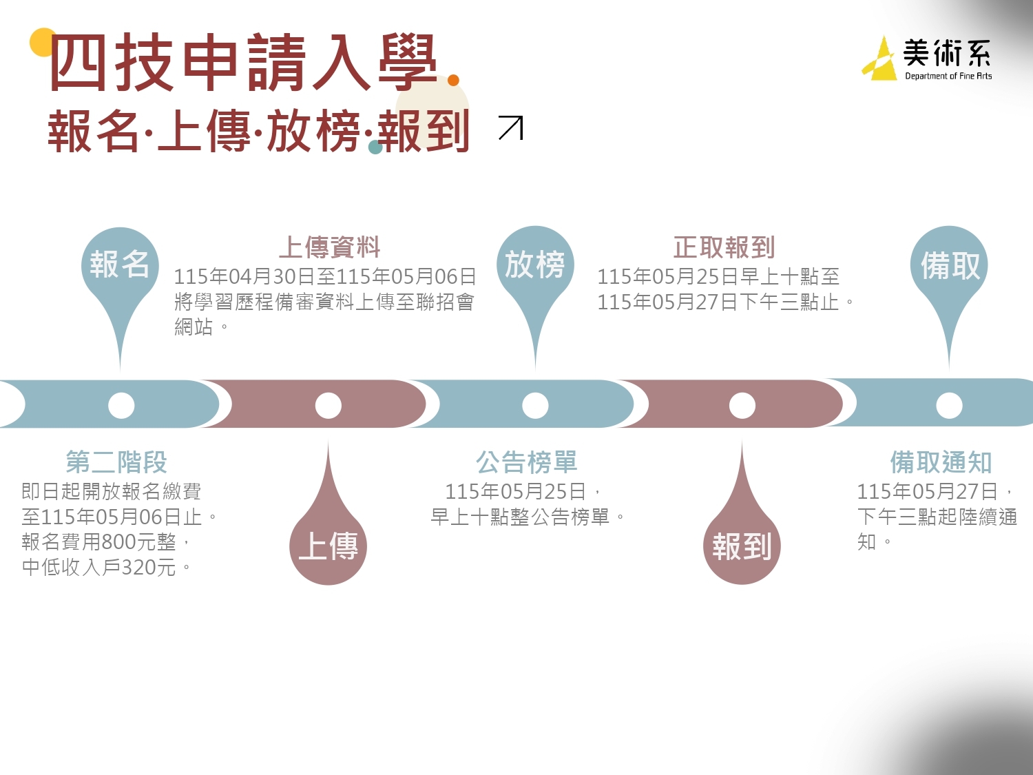 115四技申請說明_時程表