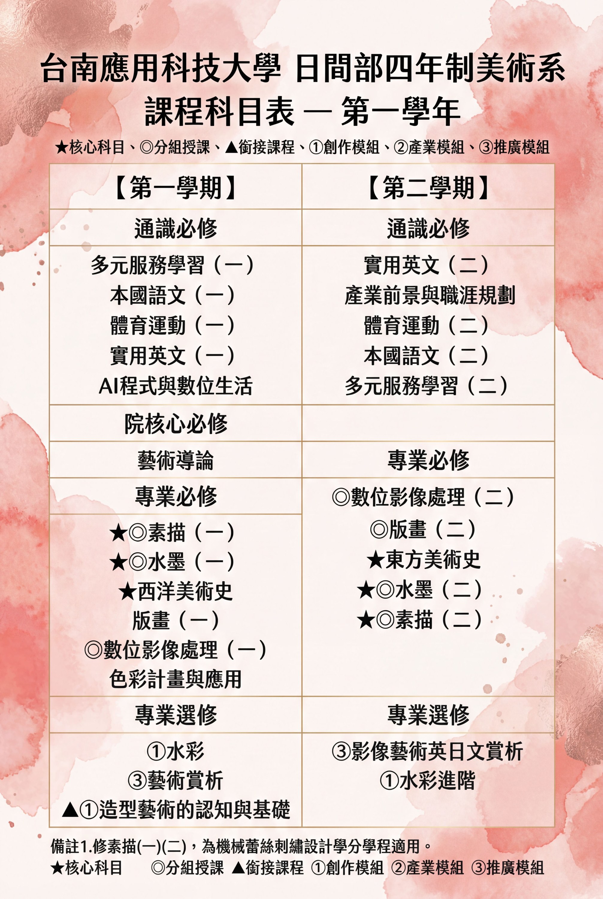 114學年度-美術系四年制日間部科目表