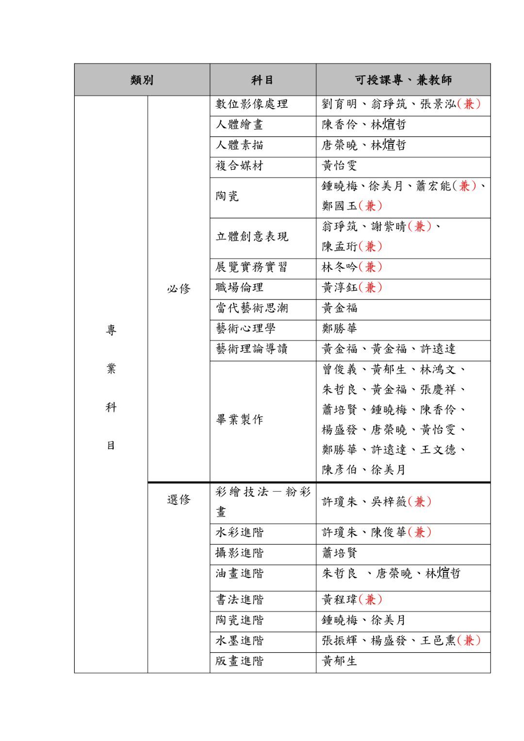 台南應用科技大學美術系專業課程(授課師資)  