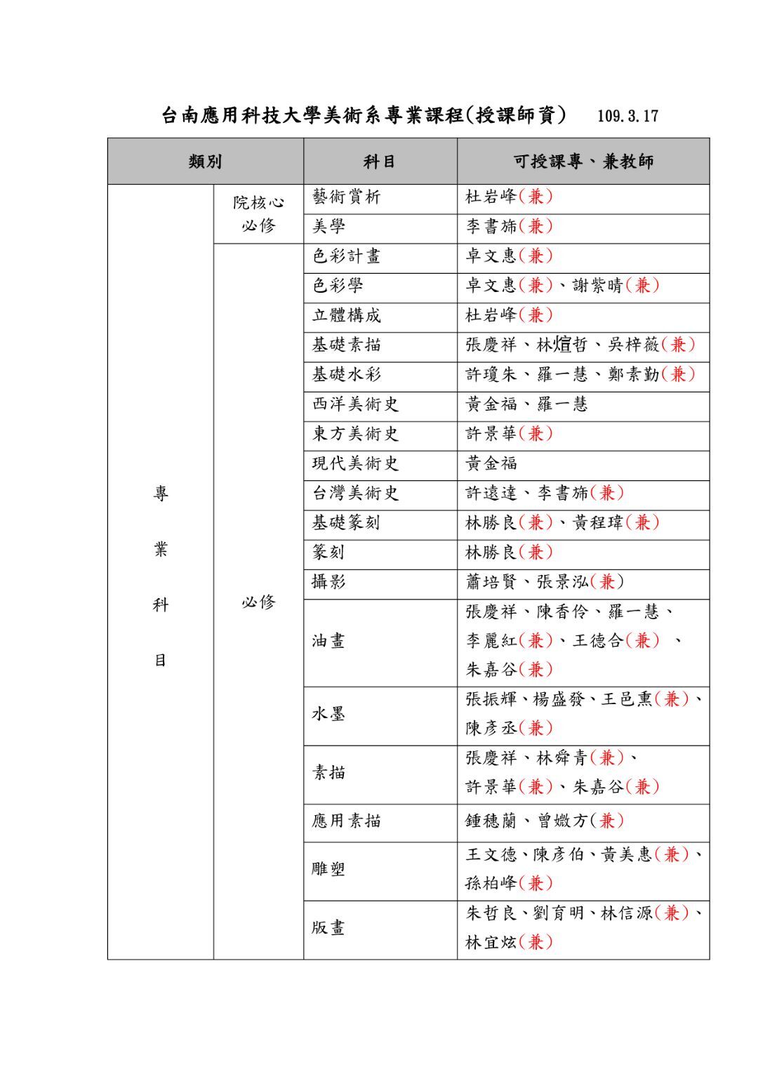台南應用科技大學美術系專業課程(授課師資)  