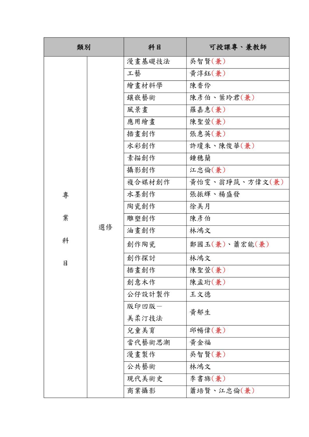 台南應用科技大學美術系專業課程(授課師資)  