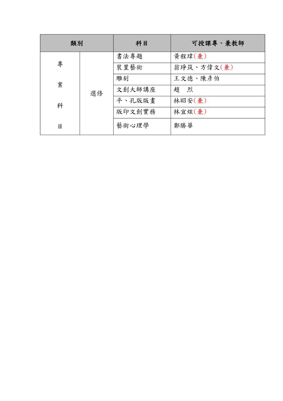 台南應用科技大學美術系專業課程(授課師資)  