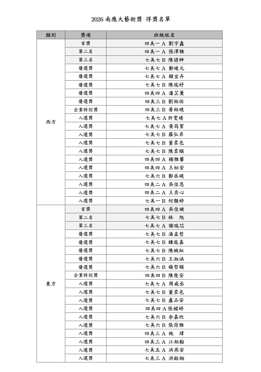 ✨2026南應大藝術獎得獎名單與活動側拍