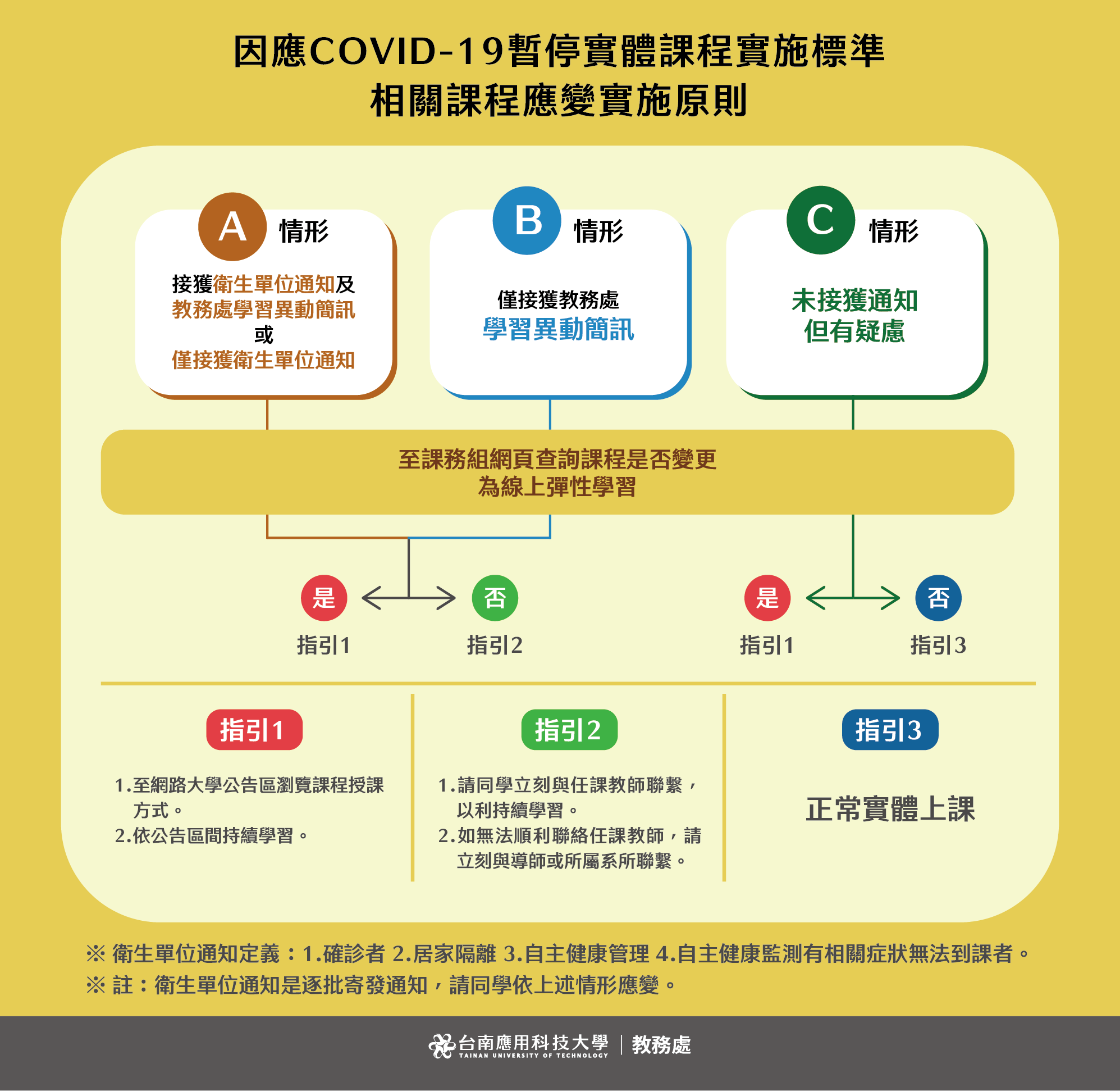 Covid-19指定課程線上彈性學習指引 (更新日期：111.04.20)