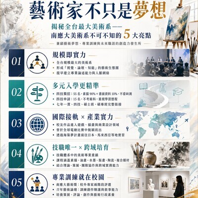 ✨✨藝術家不只是夢想：揭秘全台最大美術系——南應大美術系不可不知的 5 大亮點✨✨圖片